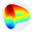 Curve DAO Token